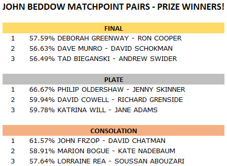 John Beddow Pairs June 2026